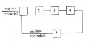 M:ScanariScanari Baccontrol activ.jpg